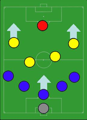 Hangi Stil Futbol Seversin?By Kralfurkan