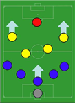 Hangi Stil Futbol Seversin?By Kralfurkan