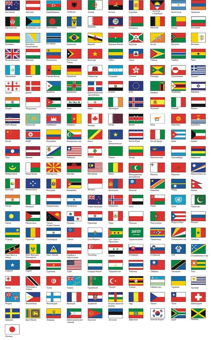 Seberapa kamu tau tentang negara