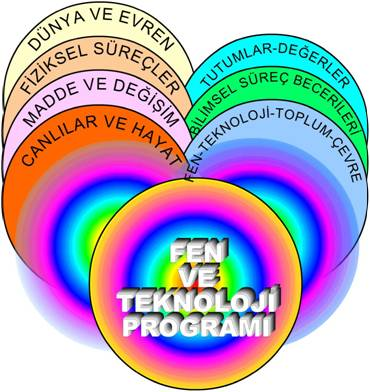 En Sevilen Ders