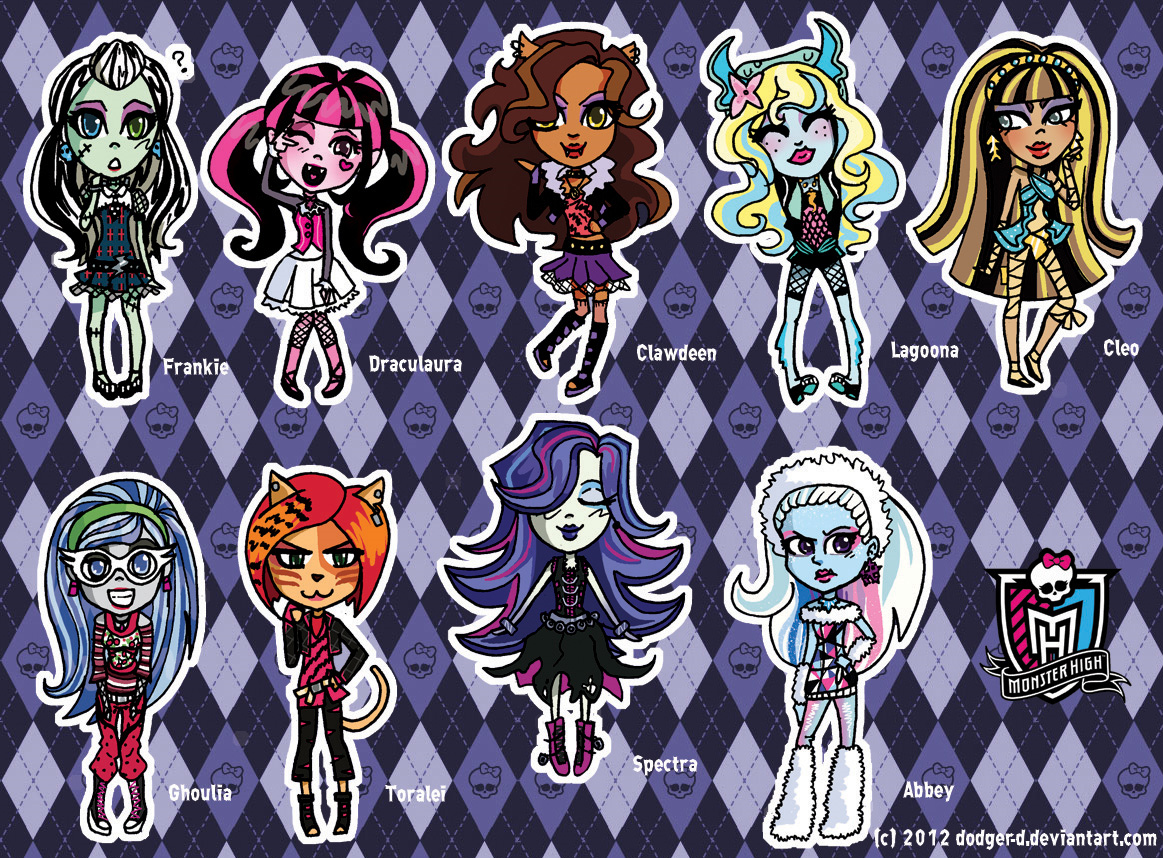 Hangi Monster High Karakterisin