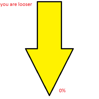 You are looser!!