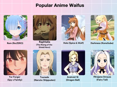 Siapa waifu yang akan paling populer 