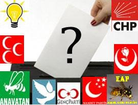 Seçim Anketi