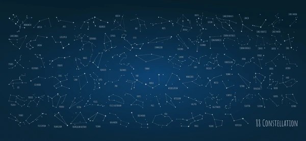 Adivino Tu Signo Del Zodiaco Con Un Test