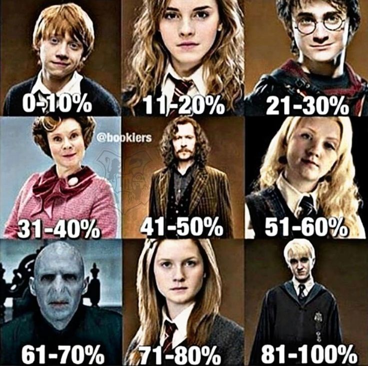 Hangi Harry Potter Karakterisin?