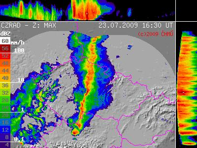 Meteorologický Kvíz