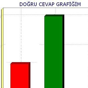 İnceeeeee Esprili Test Xd