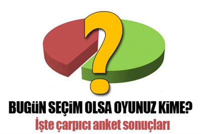 2011 Seçimlerinde Hangi Partiyi Destekliyorsunuz?
