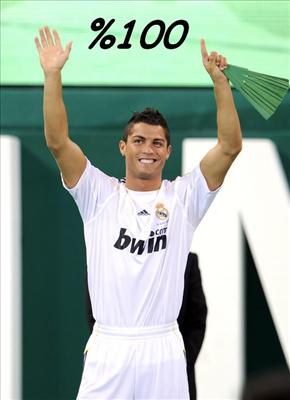 Ronaldo'ya % Kaç Benziyorsun?