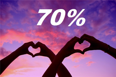 70%
