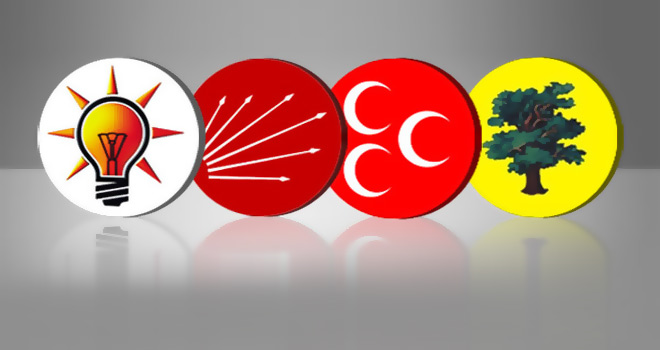 Hangi Partiyi Tutuyorsun