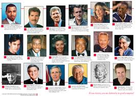 famous people