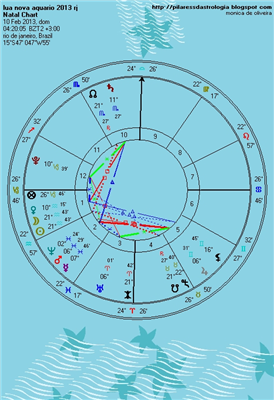 lua nova FEVEREIRO 2013
