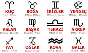 Gerçekte Hangi Burçsun