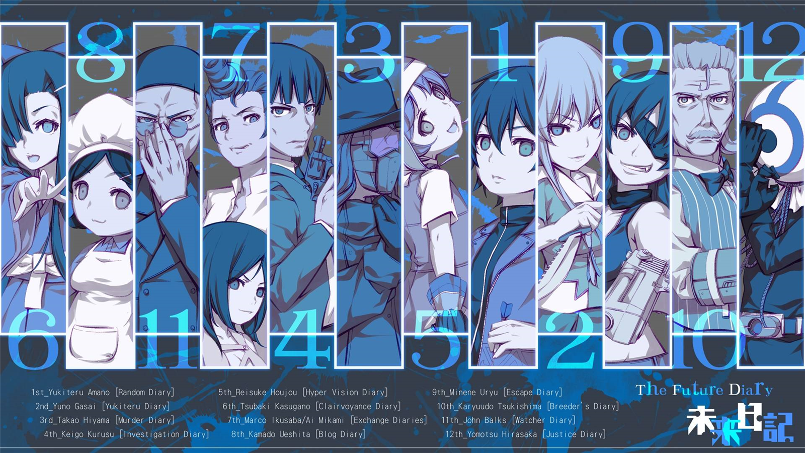 Hangi Mirai Nikki Karakterisin?