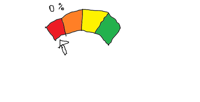 Luck Meter