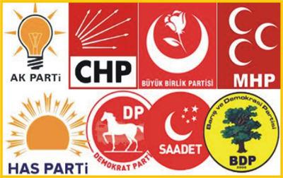 Bugün Bir Seçim Olsa Hangi Parti