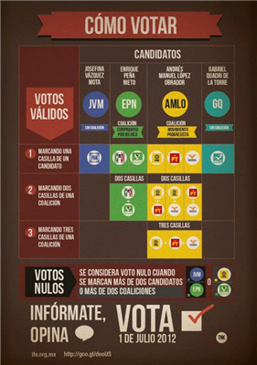 Encuesta Presidencial 2012