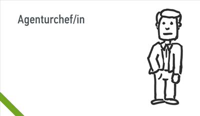 Welcher Agenturjob Passt Zu Dir?