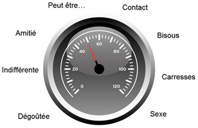 Amitiée forte