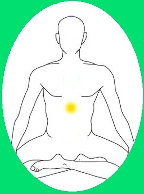 Solar Plexus Chakra 