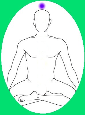 Crown Chakra