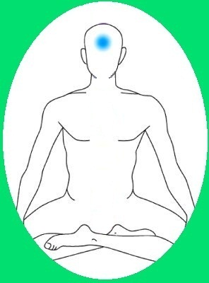 Third Eye Chakra