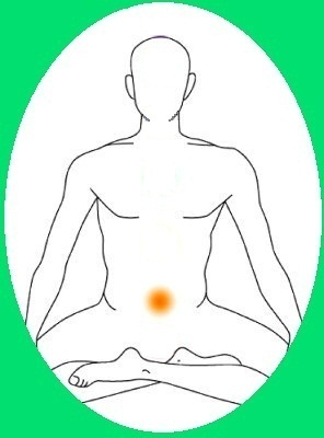 Sacral Chakra 