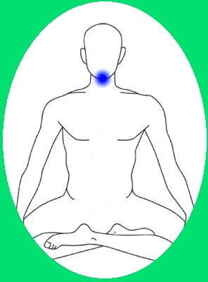 Throat Chakra