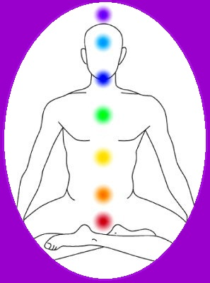 Chakras balanced