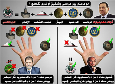 ادوات حكم مبارك