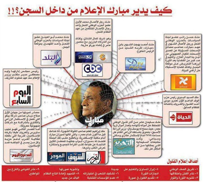 ادارة مبارك