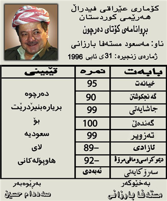 1 ده‌ره‌جه‌ی سلوک