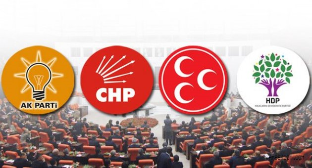 Hangi Siyasi Partiyi Destekliyor