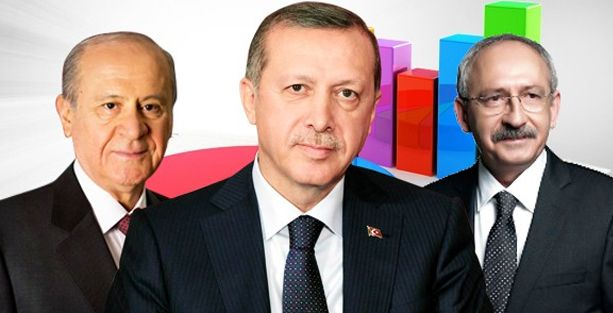 Kim Başbakan Olmalı