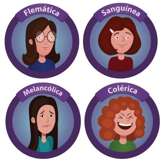 ¿Conóces Tu Temperamento?