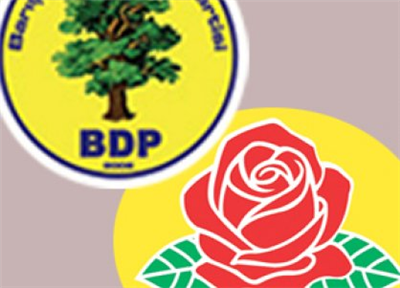 Barış ve demokrasi partisi