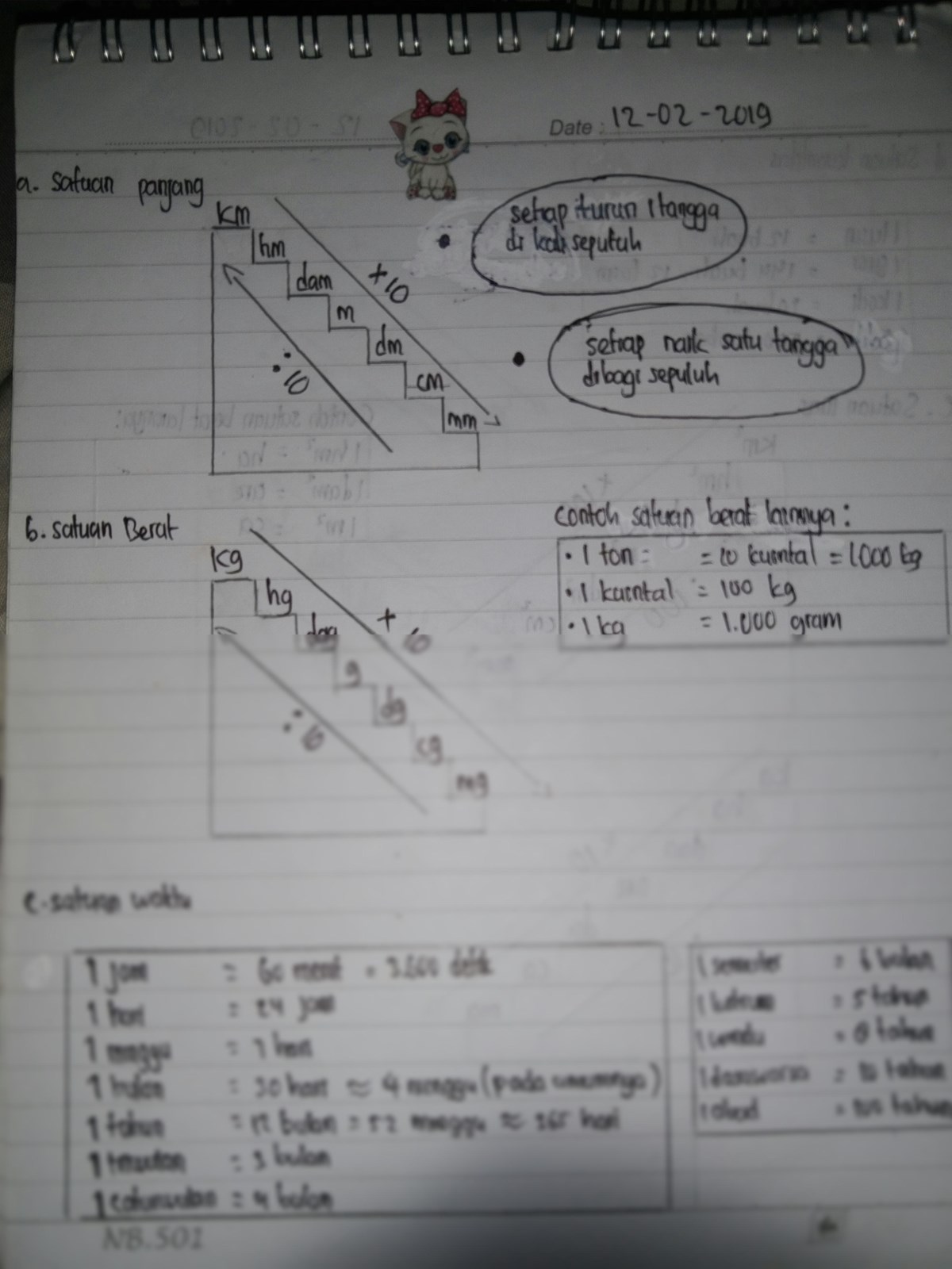 Seberapa Bagus Otak Mu
