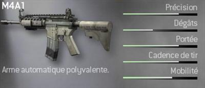 Quelle Est Ta Classe A Cod6?