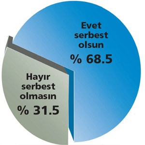 Başörtüsü Kamusal Alanda Serbest Olsun Mu ?