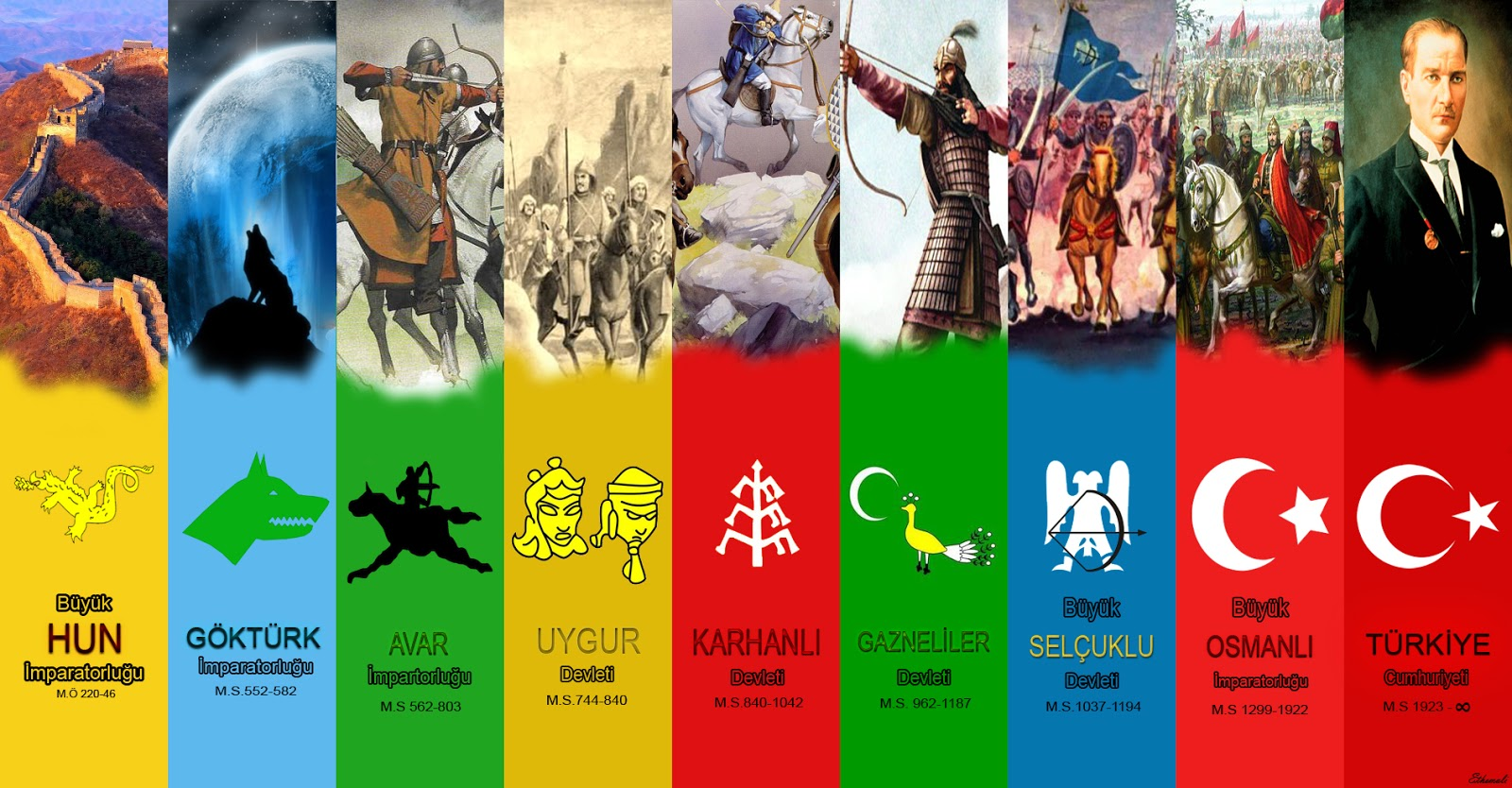 Hangi Türk Devleti 