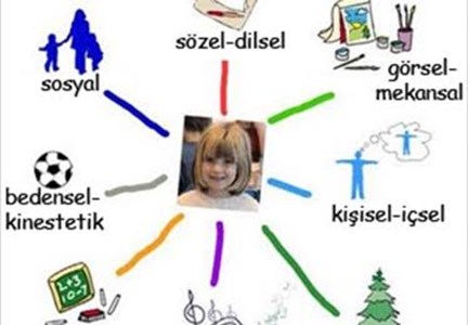 Bunu çözebilirmisin