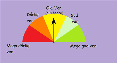 Hvor God En Ven Er Du Idag?
