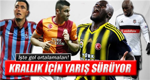 Hangi  Süper Lig Oyuncususun