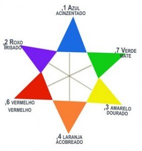 Colorimetria