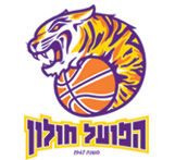 כמה אתה אוהד את הפועל חולון