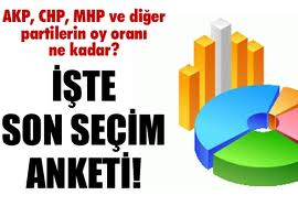 Gözköy Seçim Anketi