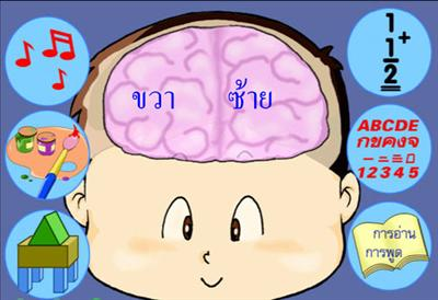 Iqของคุณเมื่อเทียบกับหฤษิฏ วงษ์ดารา