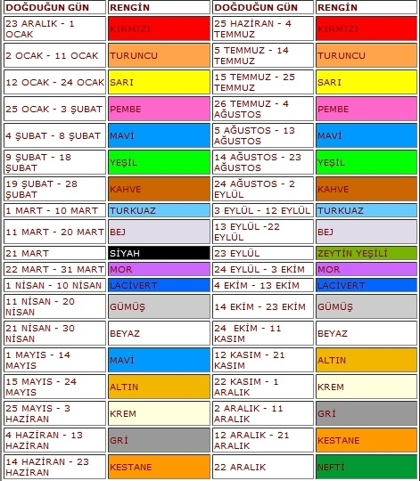 Kaç Yaşında Gösteriyosun...